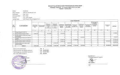 Rekapitulasi Realisasi Penggunaan Dana BOSP Tahap 1 2025